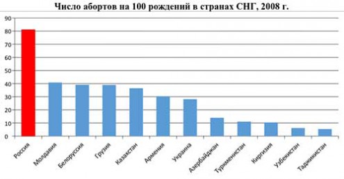 Инцест Статистика По Миру Инцест Статистика По Миру